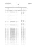 COMPOSITIONS AND METHODS FOR MODULATING PKK EXPRESSION diagram and image