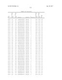 COMPOSITIONS AND METHODS FOR MODULATING PKK EXPRESSION diagram and image