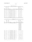 COMPOSITIONS AND METHODS FOR MODULATING PKK EXPRESSION diagram and image