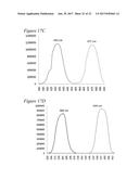 FLUORESCENT FUSION POLYPEPTIDES AND METHODS OF USE diagram and image