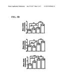 Methods of Introducing Nucleic Acids into Cellular DNA diagram and image