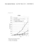 HETEROGENEOUS POLYPEPTIDE EXPRESSION CASSETTE diagram and image