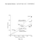 STRAIN AND BIOPROCESS ENGINEERING FOR HIGH LIPID PRODUCTION diagram and image