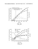 STRAIN AND BIOPROCESS ENGINEERING FOR HIGH LIPID PRODUCTION diagram and image