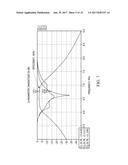 WIRELESS POWER TRANSFER DEVICE AND METHOD diagram and image