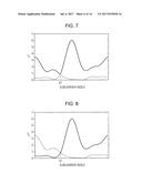 TERMINAL DEVICE, FEEDBACK INFORMATION GENERATION METHOD, AND BASE STATION     DEVICE diagram and image