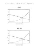 TERMINAL DEVICE, FEEDBACK INFORMATION GENERATION METHOD, AND BASE STATION     DEVICE diagram and image