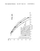 METHOD AND SYSTEM OF OPTICAL FIBRE WITH SWITCHING OF MODES AND/OR CORES diagram and image