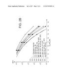 METHOD AND SYSTEM OF OPTICAL FIBRE WITH SWITCHING OF MODES AND/OR CORES diagram and image