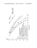 METHOD AND SYSTEM OF OPTICAL FIBRE WITH SWITCHING OF MODES AND/OR CORES diagram and image