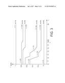 METHOD AND SYSTEM OF OPTICAL FIBRE WITH SWITCHING OF MODES AND/OR CORES diagram and image