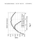 OPTIMIZED STAR-8QAM PERFORMANCE FOR BINARY ENCODING diagram and image