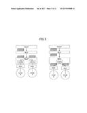 USER EQUIPMENT AND BASE STATION diagram and image