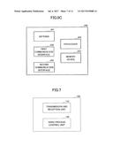 USER EQUIPMENT AND BASE STATION diagram and image