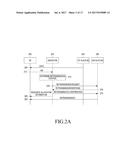 METHOD AND APPARATUS FOR PERFORMING HYBRID AUTOMATIC REPEAT REQUEST     OPERATION IN A COMMUNICATION SYSTEM diagram and image