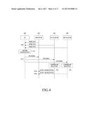 METHOD AND APPARATUS FOR PERFORMING HYBRID AUTOMATIC REPEAT REQUEST     OPERATION IN A COMMUNICATION SYSTEM diagram and image