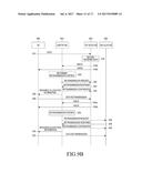 METHOD AND APPARATUS FOR PERFORMING HYBRID AUTOMATIC REPEAT REQUEST     OPERATION IN A COMMUNICATION SYSTEM diagram and image