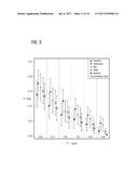 ENTROPY-BASED VALIDATION OF SENSOR MEASUREMENTS diagram and image