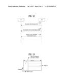 METHOD AND APPARATUS FOR RECEIVING DATA IN WIRELESS COMMUNICATION SYSTEM     SUPPORTING COOPERATIVE TRANSMISSION diagram and image