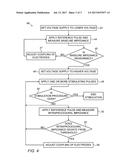 IMPEDANCE MONITORING DURING ELECTROSTIMULATION diagram and image