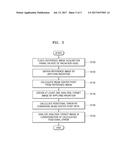 Radiation Therapy Device and Quality Control Method for Radiation Therapy     Device diagram and image