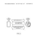 APPARATUS AND METHOD FOR CONTROLLING TRAFFIC OF ELECTRONIC DEVICE diagram and image