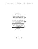 APPARATUS AND METHOD FOR CONTROLLING TRAFFIC OF ELECTRONIC DEVICE diagram and image