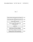 RANDOM ACCESS METHOD AND DEVICE IN MOBILE COMMUNICATION SYSTEM diagram and image