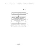 CHANNEL ACCESS POLICY CONTROL DURING WIRELESS COMMUNICATION diagram and image