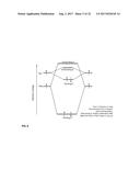 Use of Transparent Photosensor Array to Implement Integrated Combinations     of Touch Screen Tactile, Touch Gesture Sensor, Color Image Display,     Hand-Image Gesture Sensor, Document Scanner, Secure Optical Data     Exchange, and Fingerprint Processing Capabilities diagram and image