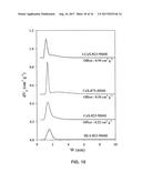 SYNTHESIS OF ORDERED MICROPOROUS ACTIVATED CARBONS BY CHEMICAL VAPOR     DEPOSITION diagram and image
