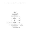 METHOD AND DEVICE FOR RECEIVING SIGNAL IN WIRELESS ACCESS SYSTEM     SUPPORTING FDR TRANSMISSION diagram and image