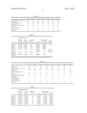 CONFORMABLE COMPOSITION FOR SKIN APPLICATIONS diagram and image