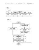 POINT CALCULATION DEVICE, BOAT, POINT CALCULATION METHOD, AND PROGRAM diagram and image