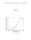 POSITIVE ELECTRODE ACTIVE MATERIAL FOR ALKALINE SECONDARY BATTERY AND     ALKALINE SECONDARY BATTERY INCLUDING THE POSITIVE ELECTRODE ACTIVE     MATERIAL diagram and image