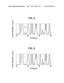 POSITIVE ELECTRODE ACTIVE MATERIAL FOR ALKALINE SECONDARY BATTERY AND     ALKALINE SECONDARY BATTERY INCLUDING THE POSITIVE ELECTRODE ACTIVE     MATERIAL diagram and image