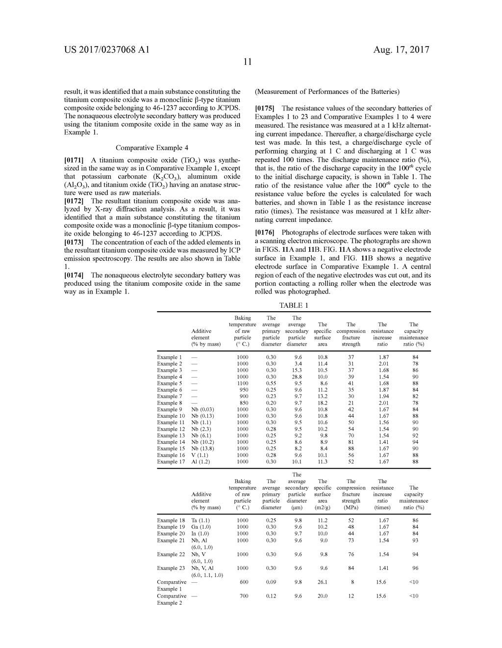 ACTIVE MATERIAL FOR BATTERY, NONAQUEOUS ELECTROLYTE BATTERY, BATTERY PACK,     AND VEHICLE - diagram, schematic, and image 20