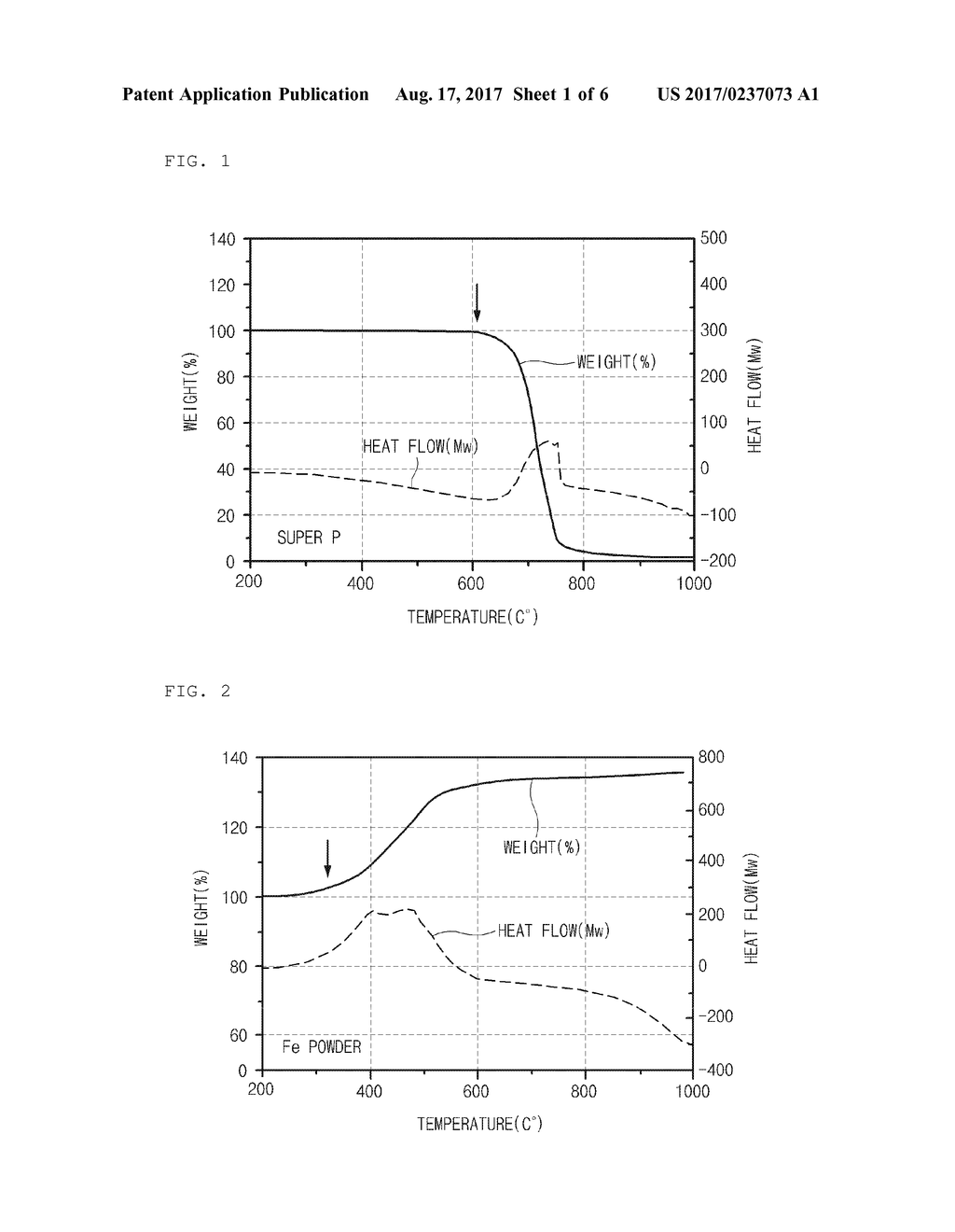 METHOD FOR MANUFACTURING CONDUCTOR, CONDUCTOR MANUFACTURED THEREBY AND     LITHIUM SECONDARY BATTERY INCLUDING THE SAME - diagram, schematic, and image 02
