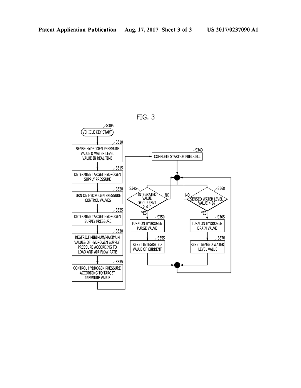 INTEGRATED FUEL CELL CONTROL SYSTEM AND OPERATING METHOD THEREOF - diagram, schematic, and image 04