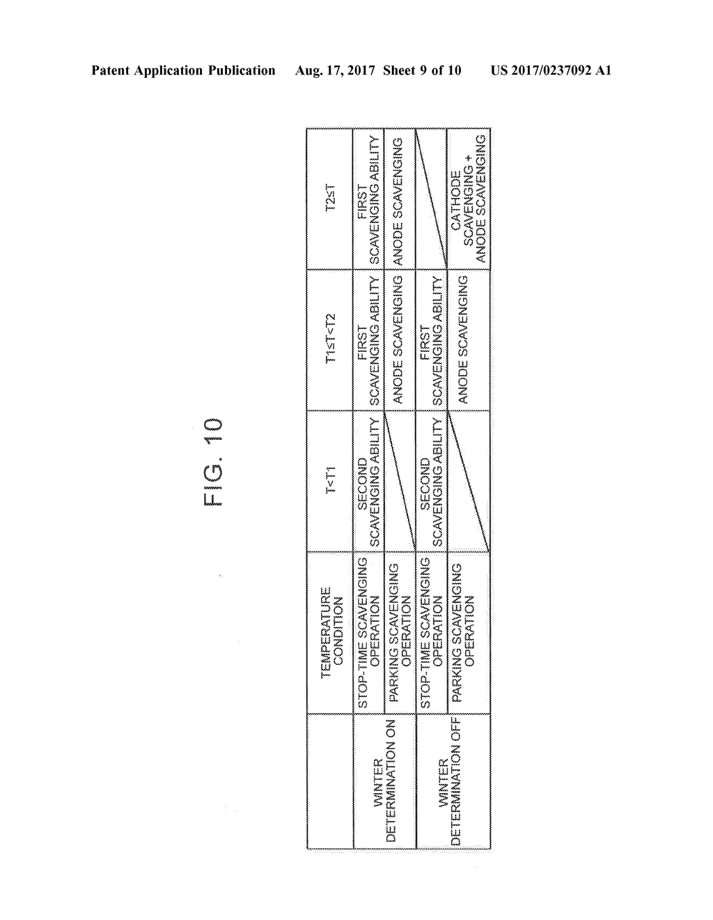 FUEL CELL SYSTEM AND SCAVENGING METHOD OF FUEL CELL - diagram, schematic, and image 10