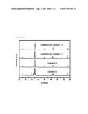 COMPOSITE METAL OXIDE PARTICLES AND METHOD FOR MANUFACTURING SAME diagram and image