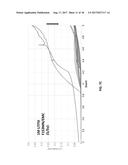 ORGANOSILICON-CONTAINING ELECTROLYTE COMPOSITIONS HAVING ENHANCED     ELECTROCHEMICAL AND THERMAL STABILITY diagram and image