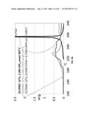 ORGANOSILICON-CONTAINING ELECTROLYTE COMPOSITIONS HAVING ENHANCED     ELECTROCHEMICAL AND THERMAL STABILITY diagram and image