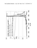 ORGANOSILICON-CONTAINING ELECTROLYTE COMPOSITIONS HAVING ENHANCED     ELECTROCHEMICAL AND THERMAL STABILITY diagram and image