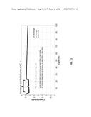 ORGANOSILICON-CONTAINING ELECTROLYTE COMPOSITIONS HAVING ENHANCED     ELECTROCHEMICAL AND THERMAL STABILITY diagram and image