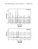 CUBIC IONIC CONDUCTOR CERAMICS FOR ALKALI ION BATTERIES diagram and image