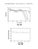 CUBIC IONIC CONDUCTOR CERAMICS FOR ALKALI ION BATTERIES diagram and image