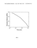 LI-ION ELECTROLYTE MEMBRANE FACILITATED BY A SELF-HEALING POLYMER MATRIX,     AND ASSOCIATED BATTERY diagram and image