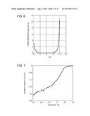 ELECTRODE MATERIAL, ELECTRODE, AND BATTERY diagram and image