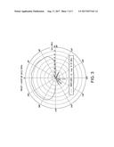 ANTENNA ASSEMBLY FOR PROVIDING INTERFERENCE MITIGATION diagram and image